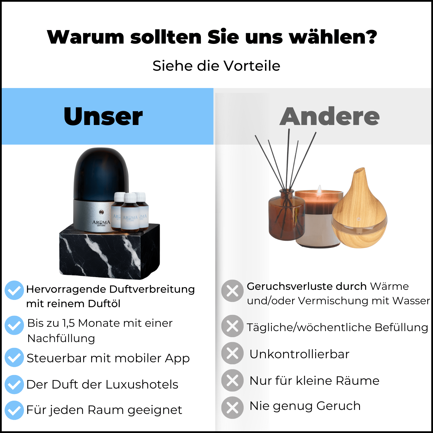 Verbessern Sie Ihren Arbeitsplatz mit dem Aroma Diffuser Mini – 20m².