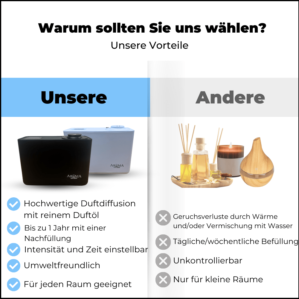 Aroma Diffusing Duft Maschine Smart 200m2 Stand alone wifi app Kontrolle Duftöl Nachfüllung