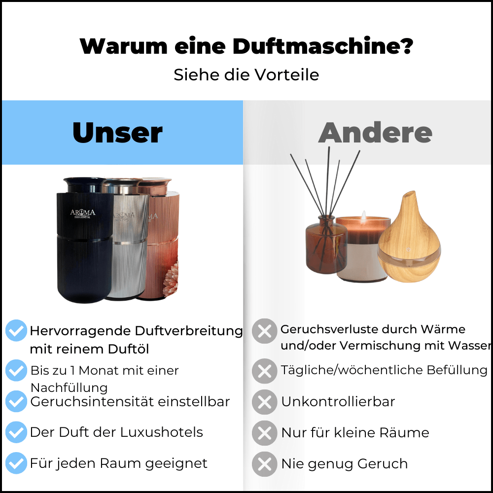 Bestseller - Set Vanille - AromaDiffusing