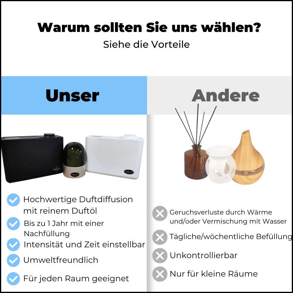 100ml, geeignet für alle Raumduftgeräte.