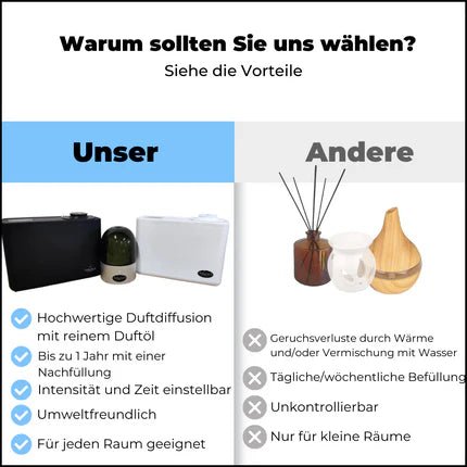 Probe: Andere/Spezialitäten: Duftöl Nachfüll Aroma - AromaDiffusing