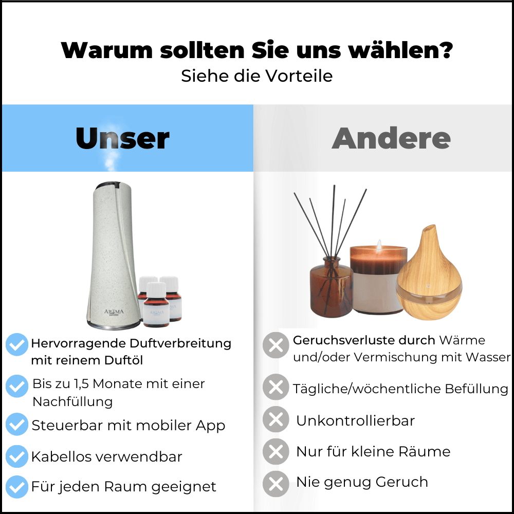 AromaDiffusing Aura – 60 m² - AromaDiffusing
