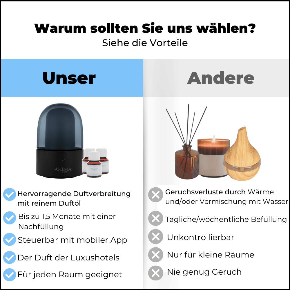 AromaDiffusing Full Villa Bundel - 325 m²