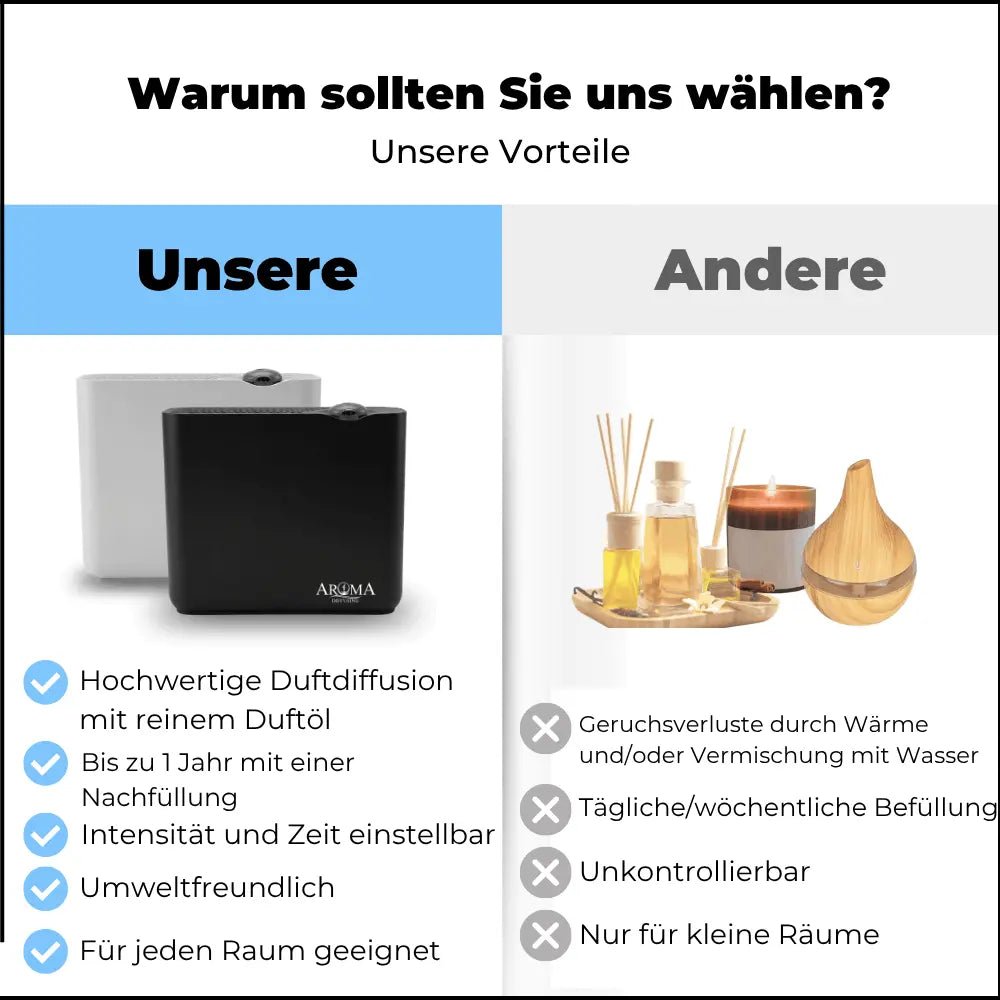 Aroma Diffusing Duft Maschine Smart 200m2 Stand alone wifi app Kontrolle Duftöl Nachfüllung
